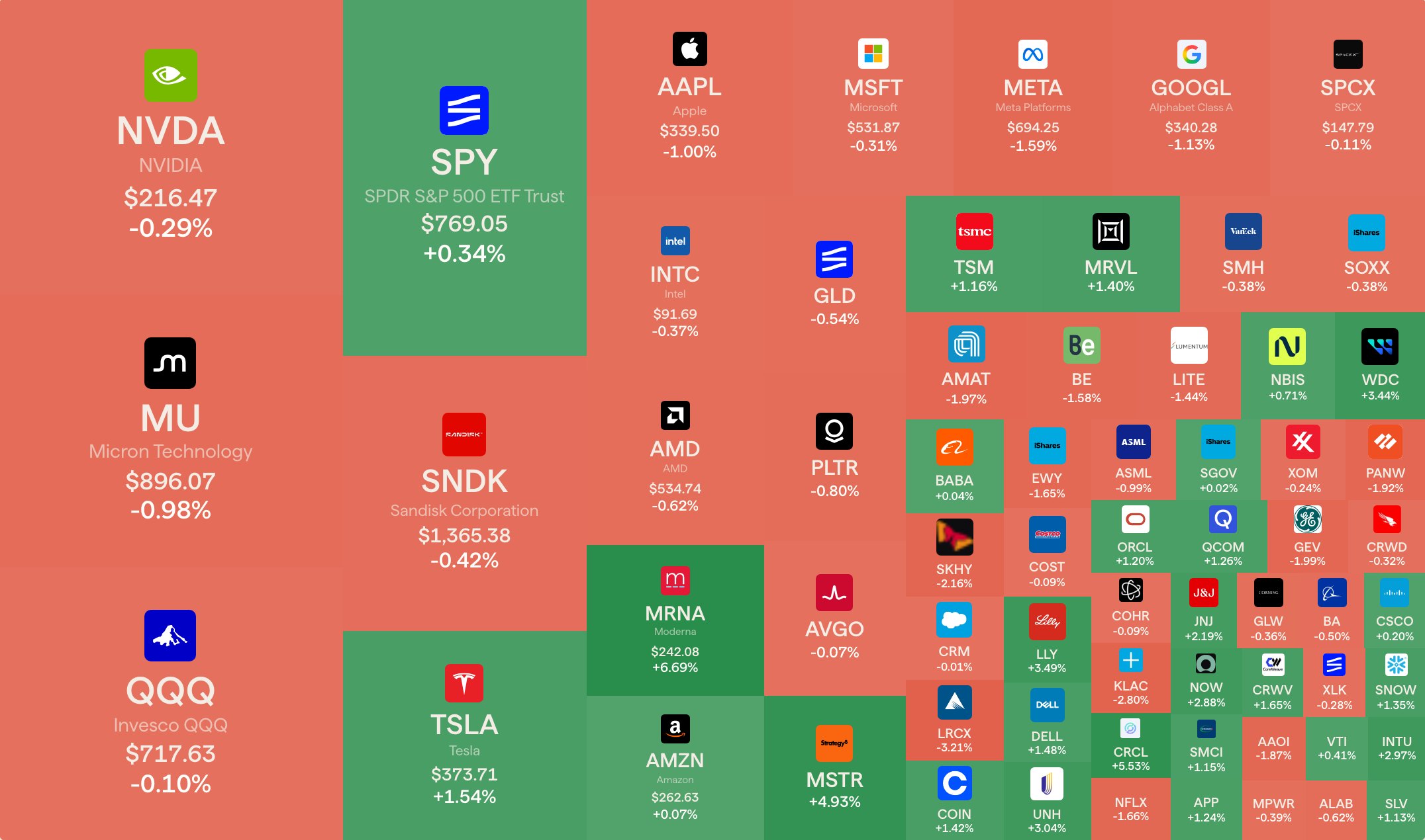 Folio's stocks heatmap, every tokenized stock sized by its market and coloured by its day
